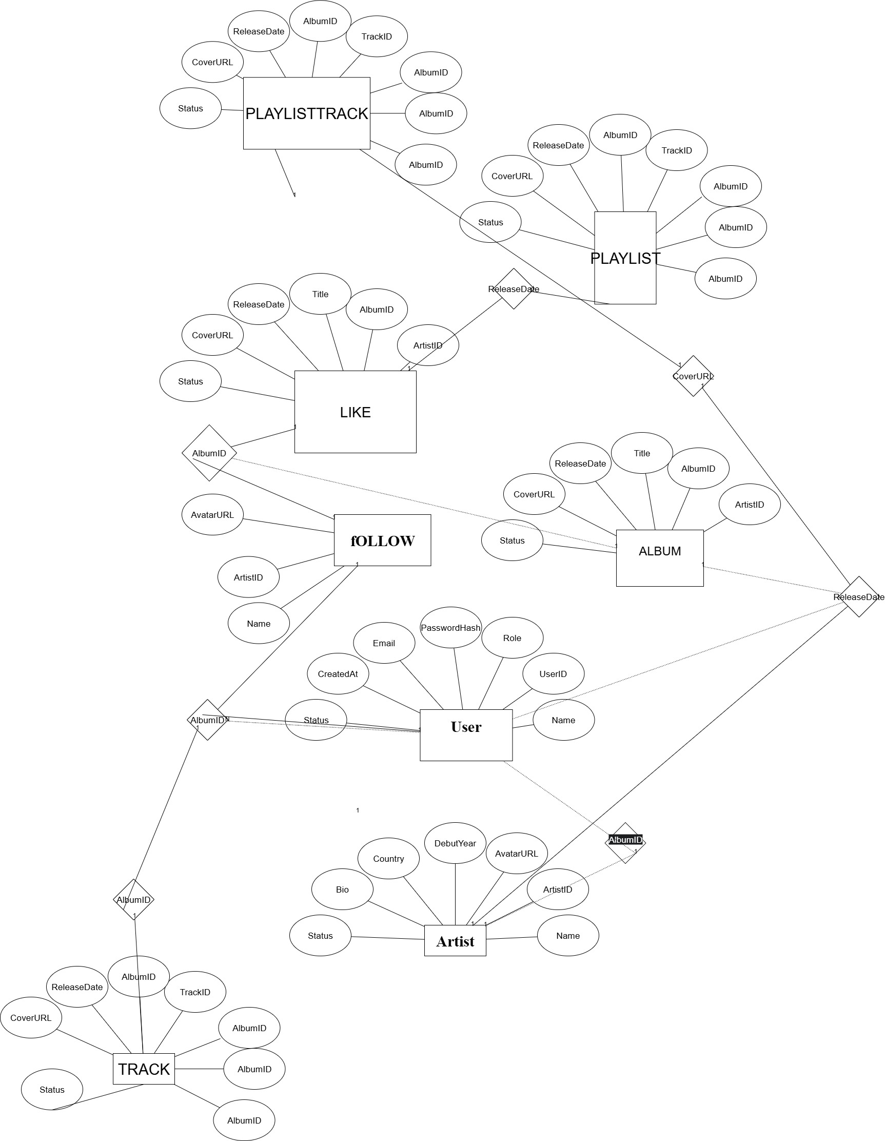 Entity-Relationship Diagram